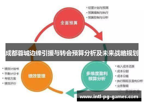 成都蓉城边锋引援与转会预算分析及未来战略规划 成都蓉城边锋引援与转会预算分析及未来战略规划