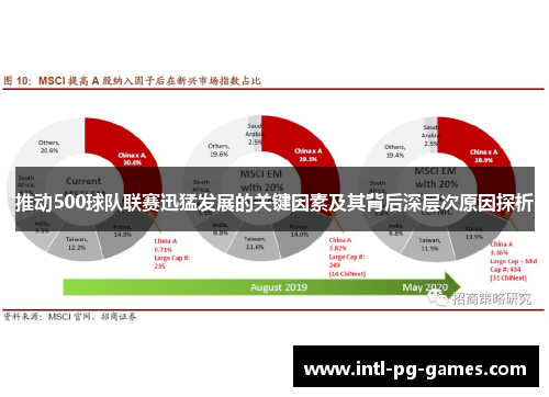 推动500球队联赛迅猛发展的关键因素及其背后深层次原因探析 推动500球队联赛迅猛发展的关键因素及其背后深层次原因探析