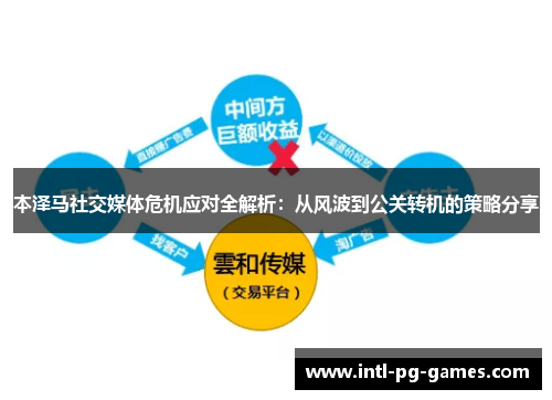 本泽马社交媒体危机应对全解析:从风波到公关转机的策略分享 本泽马社交媒体危机应对全解析:从风波到公关转机的策略分享