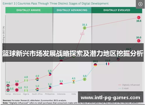 篮球新兴市场发展战略探索及潜力地区挖掘分析