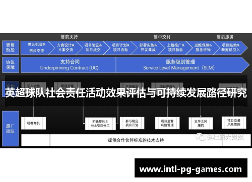 英超球队社会责任活动效果评估与可持续发展路径研究 英超球队社会责任活动效果评估与可持续发展路径研究