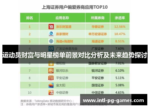 运动员财富与明星榜单前景对比分析及未来趋势探讨 运动员财富与明星榜单前景对比分析及未来趋势探讨