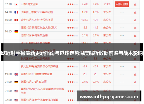 欧冠射手榜最新更新指南与进球走势深度解析数据前瞻与战术影响 欧冠射手榜最新更新指南与进球走势深度解析数据前瞻与战术影响